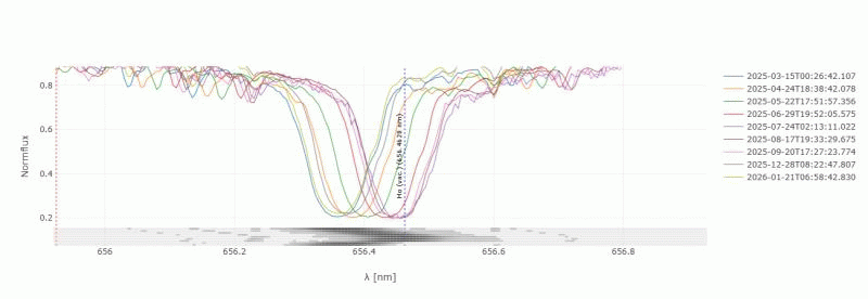 GIF Animation: Recording Earthworks