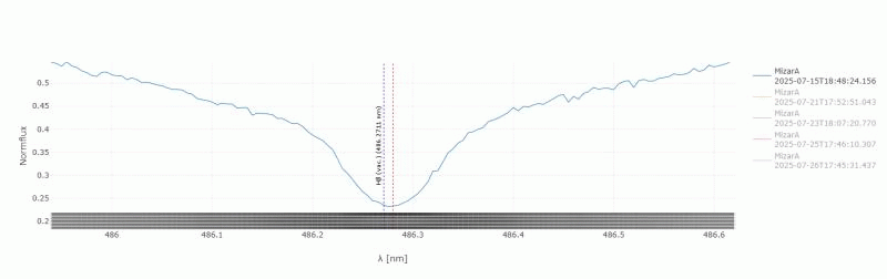 GIF Animation: Spectroscopic Binary Star