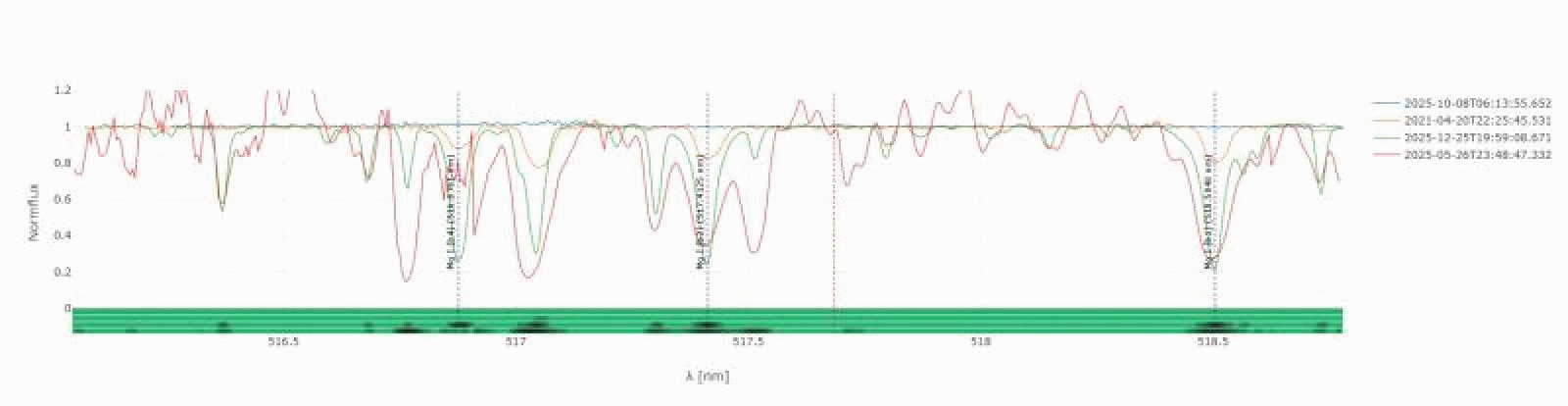 GIF Animation: Comparison of Spectral Classes